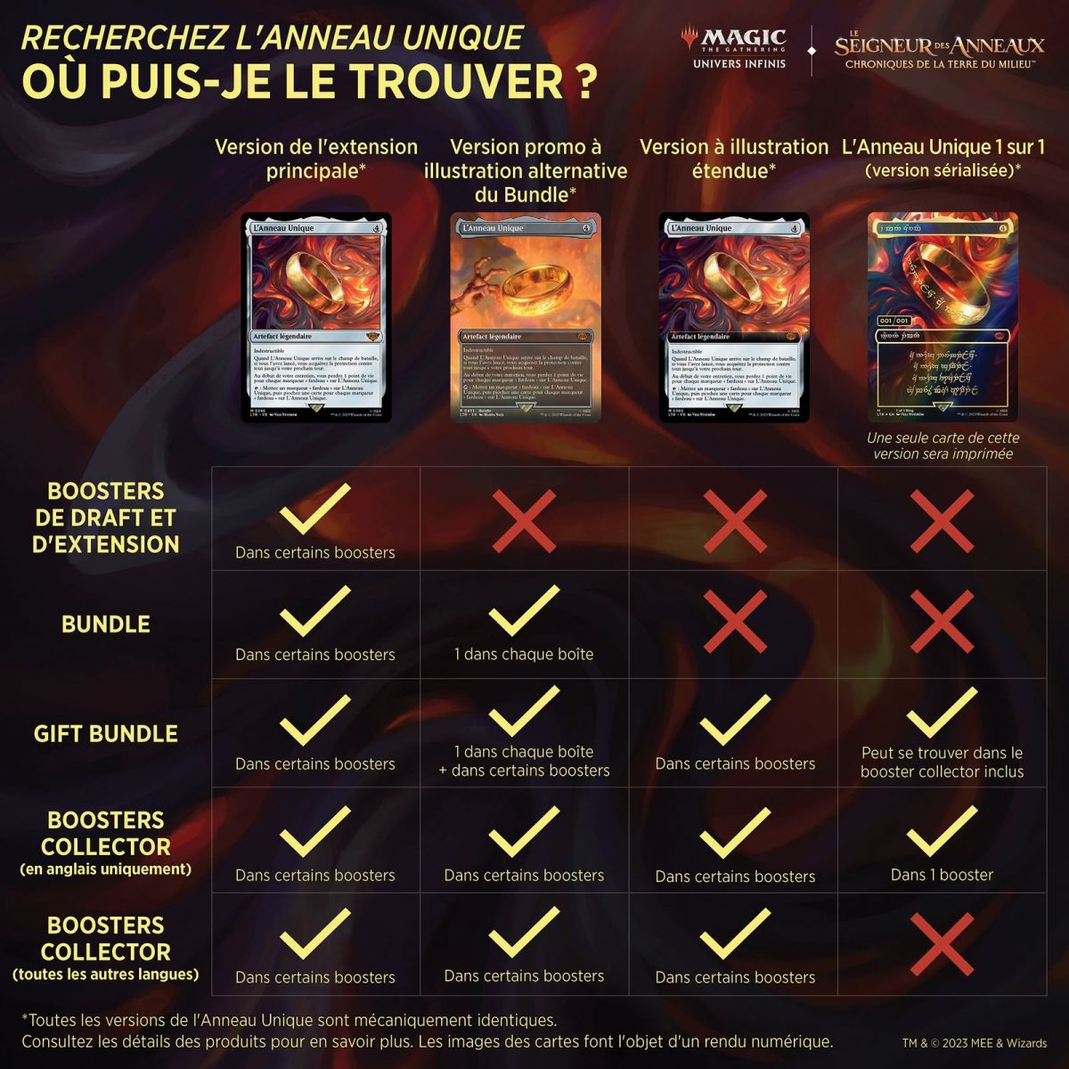 Magic The Gathering – Packung mit 6 Boostern – Sammler – Der Herr der Ringe: Chroniken von Mittelerde – DE